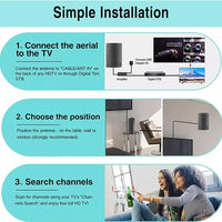Ultra-Long Range Indoor HDTV Antenna, 4K Digital - Up to 600 Miles
