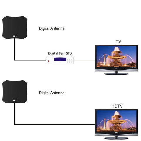 Indoor HDTV Satellite Antenna – Crystal-Clear, Powerful Reception
