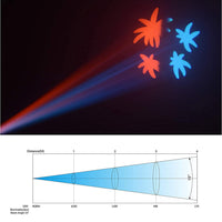 Moving Head Lights