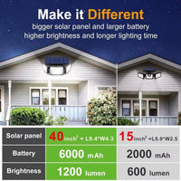 Solar Powered Flood Lights With Motion Sensor