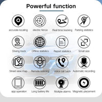 Mini Magnetic GPS Tracker