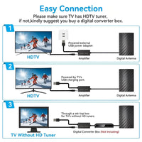 Long Distance 2025 Indoor Outdoor Antenna Box Edition HDTV Amplified 460 Mile Range